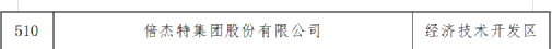 热烈祝贺老子有钱lzyq88上榜北京市专精特新“幼巨人”企业名单