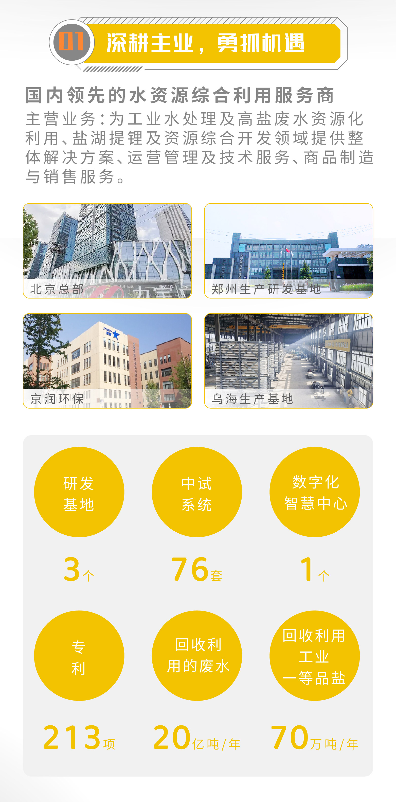 一图读懂 | 老子有钱lzyq882023年年度汇报