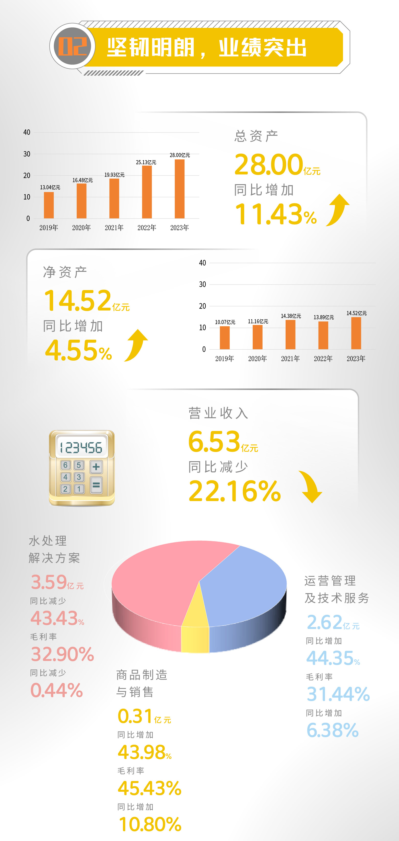 一图读懂 | 老子有钱lzyq882023年年度汇报