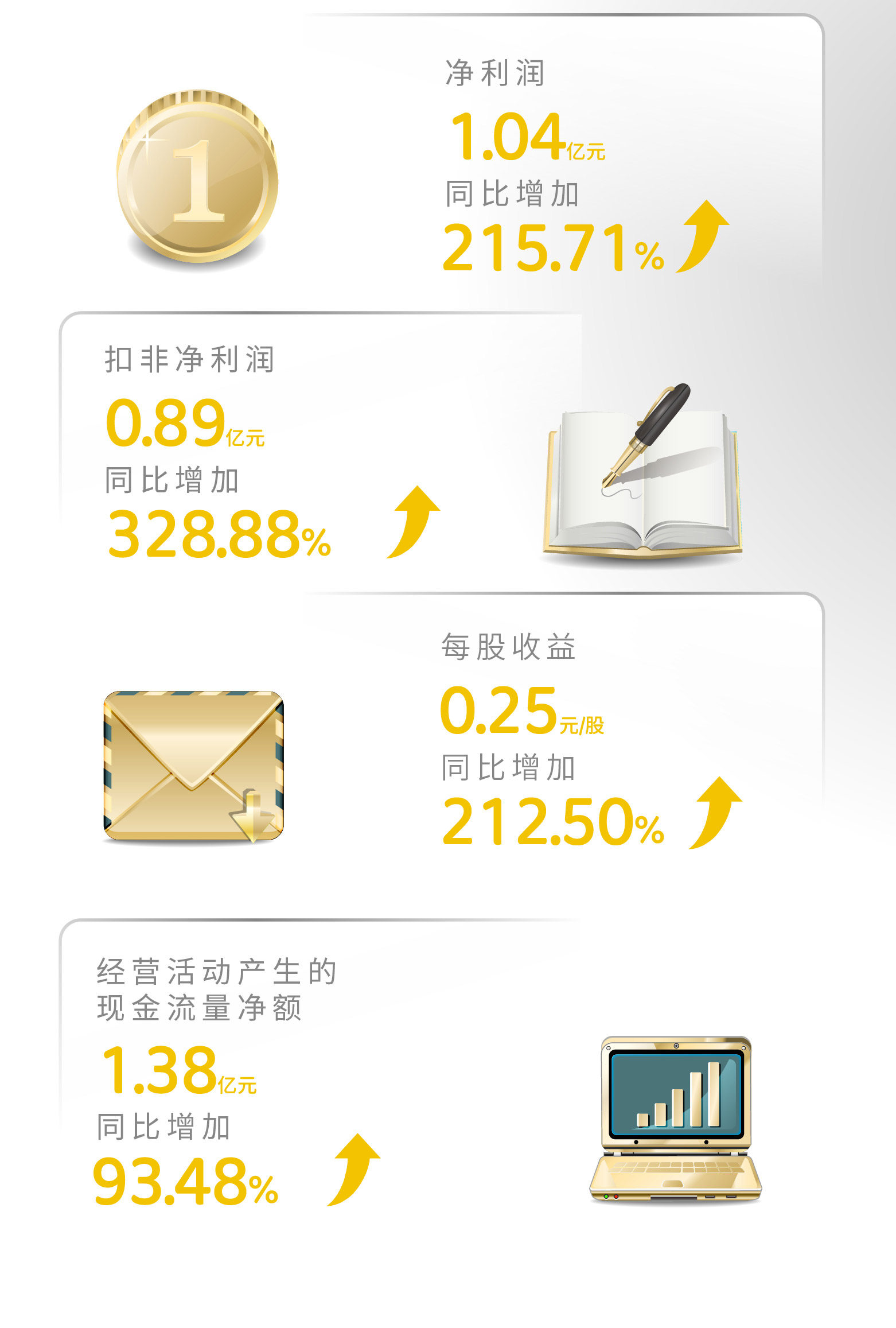 一图读懂 | 老子有钱lzyq882023年年度汇报