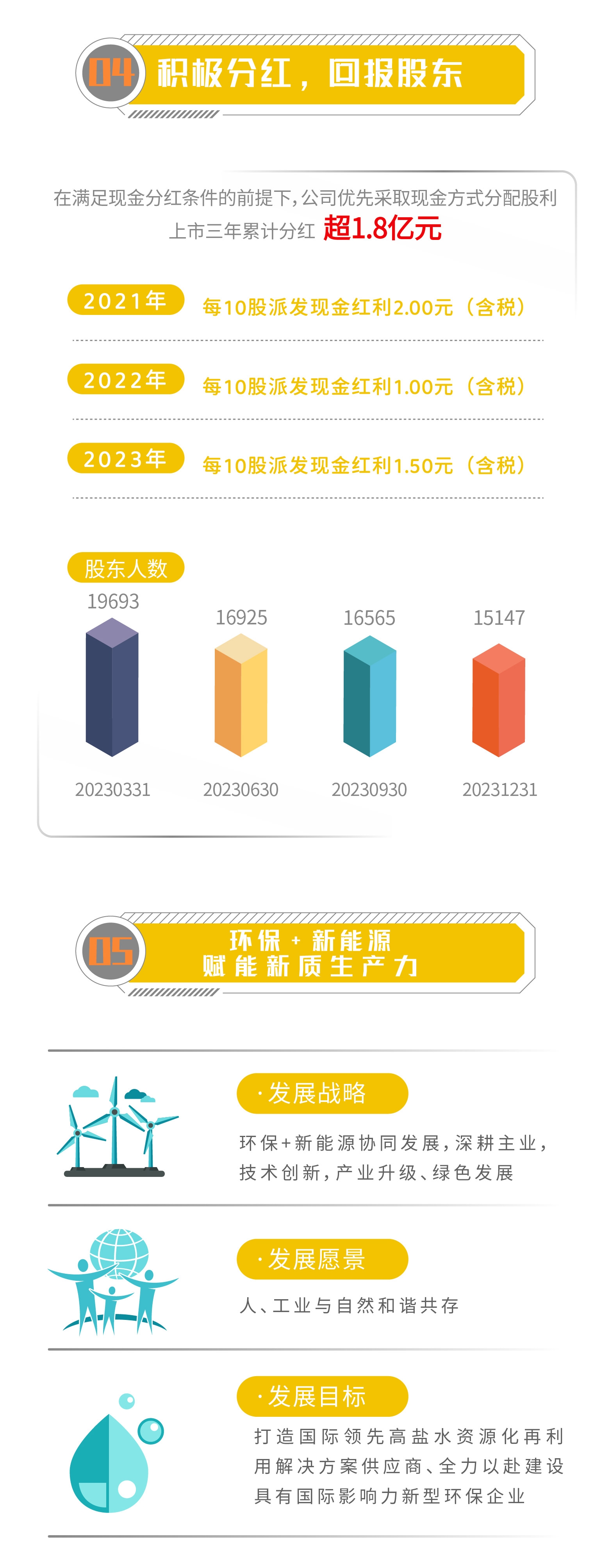 一图读懂 | 老子有钱lzyq882023年年度汇报